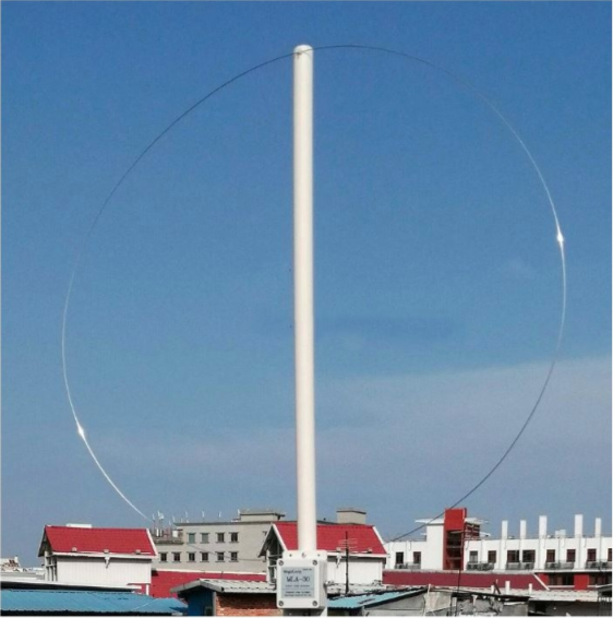 antenne reception SDR 